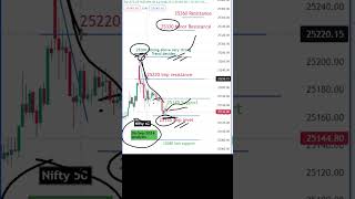 Nifty 50 Tomorrow Analysis  06Sep  intradaytrading nifty tradingtipslive tomorrowanalysis [upl. by Ennaitak]