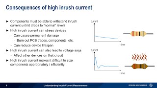 Understanding Inrush Current Measurements [upl. by Hilton]