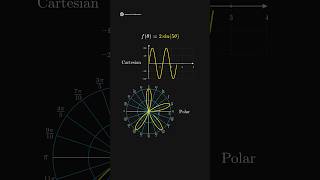 Cartesian vs Polar Coordinates math mathematics [upl. by Davenport]