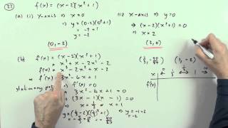 2011 SQA Higher Maths paper 1 no22 Graph of cubic function [upl. by Avat]