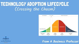 Technology Adoption Lifecycle Cross the Chasm  Strategic Management  From A Business Professor [upl. by Welby]