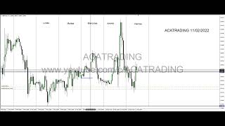 ¿Se pueden tener entradas al pip  Contextualización de un trade  ACATRADING [upl. by Adyl983]