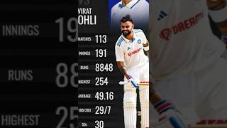 VIRAT KOHLI TEST MATCH RECORD 😳 shorts [upl. by Yesdnyl895]