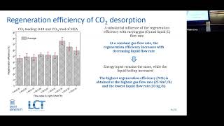 MIT24 ID225 Afroditi Kourou Optimizing CO2 Capture Advancements in Process Integration and Intensifi [upl. by Akinak]