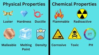 Physical and Chemical Properties [upl. by Zetnauq910]