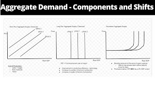 Short Run and Long Run Aggregate Supply Classical and Keynesian [upl. by Onahpets]