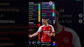 how to best training G MARTINELLI in efootball efootball efootball2025mobile shorts trending [upl. by Corsiglia]