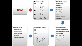 QSAR Hanschs LFER Explained Dr K S JAIN [upl. by Picardi]