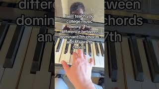 The difference between dominant 7th chords and major 7th chords musictheory musictheory101 chord [upl. by Rogerio]