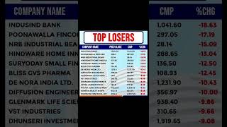 Best 3 Penny Stocks 2024  Buy Now 💹📉 Growth 📈 Stocks shorts ytshorts stocks viral share [upl. by Graff]