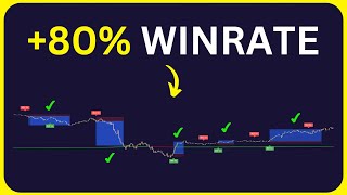 Perfect Signals With TradingViews Best Premium Indicator [upl. by Nylodnewg419]