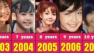 Lisa lalisa from 1999 to 2023 [upl. by Inol]