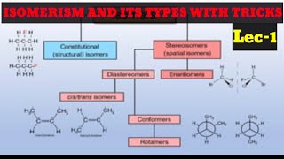 Part 1 ISOMERISM AND ITS TYPES WITH TRICKSIIT JEE NEETSHORT TRICKORGANIC CHEMISTRYCLASS 11TH [upl. by Ellesor]