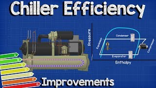 Chiller Efficiency Improvements hvac chillers [upl. by Howe]