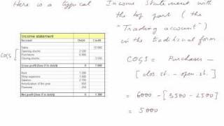 alternative computation of cost of goods sold COGS [upl. by Zuckerman]