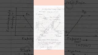 Parameters of Photoresist Handwritten Notes  VLSI Technology [upl. by Eul572]