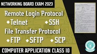 Telnet SSH  FTP SFTP SCP  File Transfer Protocols  Remote Login Protocols  Networking03 [upl. by Anawit]