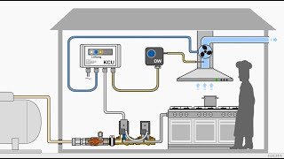 Funktion der Küchenabgassicherung LPG Typ EMS [upl. by Enailuj]