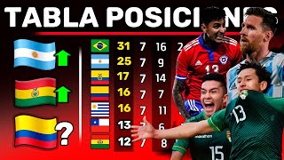 ULTIMA TABLA de POSICIONES OCTUBRE  Fecha 12 ELIMINATORIAS 2021  Bolivia la revelación [upl. by Judon269]