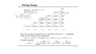 Financial engineering Fixed income derivativesquot Swaps amp Swaption quot [upl. by Neraa61]