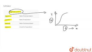 Sigmoid curve is [upl. by Walter]