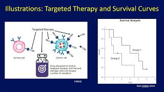 What is targeted therapy What is immunotherapy Will they work for my cancer [upl. by Rhoades]