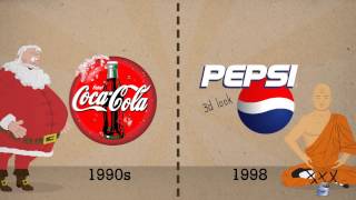 CocaCola vs Pepsi  Logo Evolution Animation [upl. by Rotce]