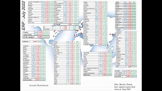 Country Risk A Midyear Update for 2022 [upl. by Rickie]