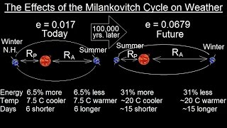 Astronomy  Ch 2 Understanding the Night Sky 23 of 23 How Milankovitch Cycles Affect Weather [upl. by Lipman]