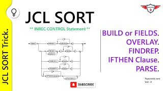 JCL Tutorial JCL SORT INREC  SORT INREC PARSE  INREC FINDREP  INREC OVERLAY  IFTHEN DFSORT CSV [upl. by Velleman538]