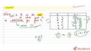 Explain the concept of Marginal Rate of Substitution with the help of a schedule [upl. by Rayshell]