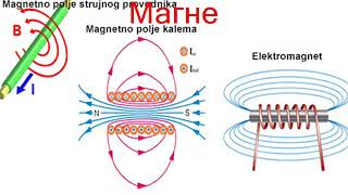 elektromagnetno zracenje [upl. by Anuahsal479]