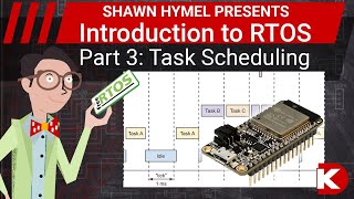 Introduction to RTOS Part 3  Task Scheduling  DigiKey Electronics [upl. by Shayla976]