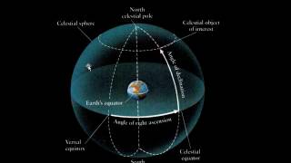 Celestial Sphere Ecliptic and the Constellations [upl. by Felton528]