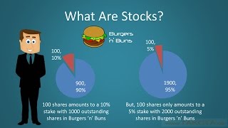 What Are Stocks [upl. by Kolva]