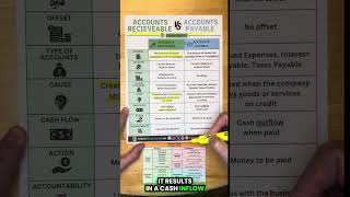 Accounts Receivable vs Accounts Payable Explained Simply [upl. by Cerveny]