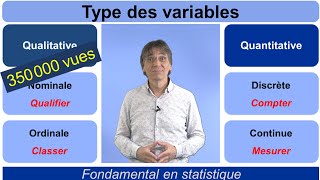 Types des Variables  tout ce quil faut savoir [upl. by Eeryn]