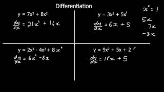 An Introduction to Differentiation [upl. by Burlie]