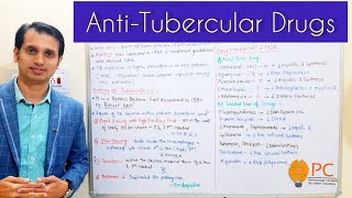 Antitubercular Drugs Part 1 Biology of Tuberculosis Antitubercular drugs and Mode of Action [upl. by Cheryl]