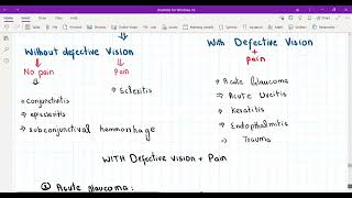 opthalmology for plab 2 part 1 [upl. by Yennaiv939]