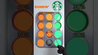 Dunkin or Starbucks Guess the mixed color colormixing satisfying paintmixing mixing [upl. by Groves]