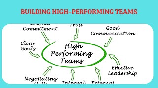 Building HighPerforming Teams  Teamwork and Collaboration [upl. by Uball]