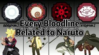 Every Naruto Bloodline in Shindo Life [upl. by Maharva]