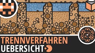 Trennverfahren einfach erklärt│Chemie Lernvideo│Learning Level Up [upl. by Atworth]