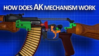 How an AK 47 works [upl. by Llenrod]