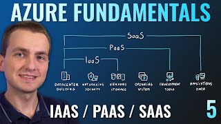 AZ900 Episode 5  IaaS vs PaaS vs SaaS cloud service models  Microsoft Azure Fundamentals Course [upl. by Perkin]