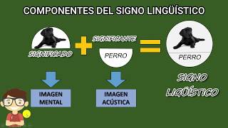 SIGNO LINGÜÍSTICO lenguaje teoría y ejemplos sencillos [upl. by Loram]