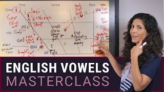 American English Vowels  IPA International Phonetic Alphabet vowel chart FREE DOWNLOAD [upl. by Helyn112]