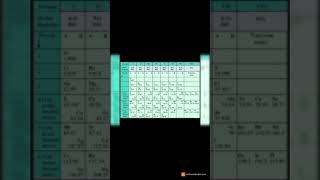 Mendeleevs Periodic Table [upl. by Karas]