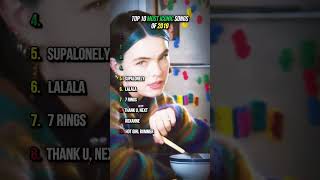 most iconic songs of 2019 music top10 2019 pop fyp viral shorts [upl. by Harrad]